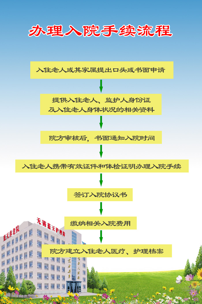 无锡蓝天护理院入院流程